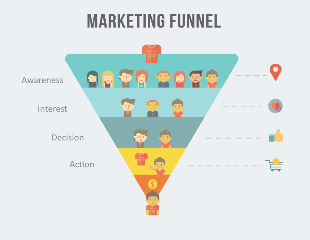 sales funnel