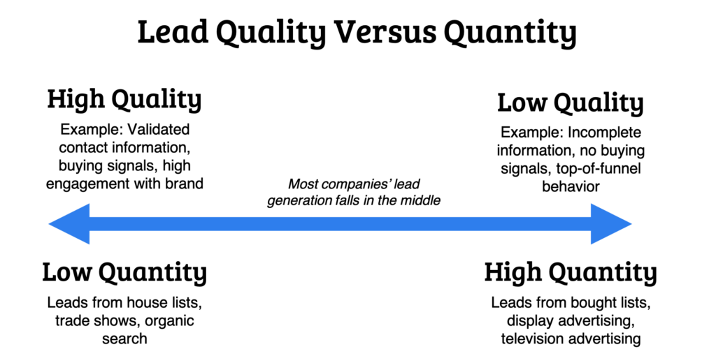 lead generation quality over quantity