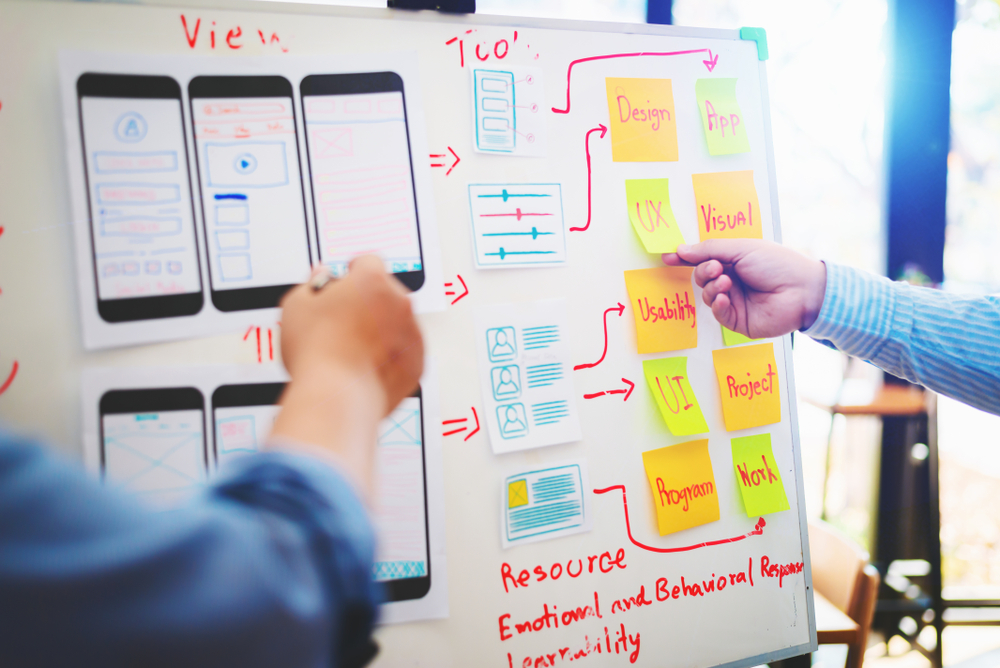 marketing road map on a white board with post it notes