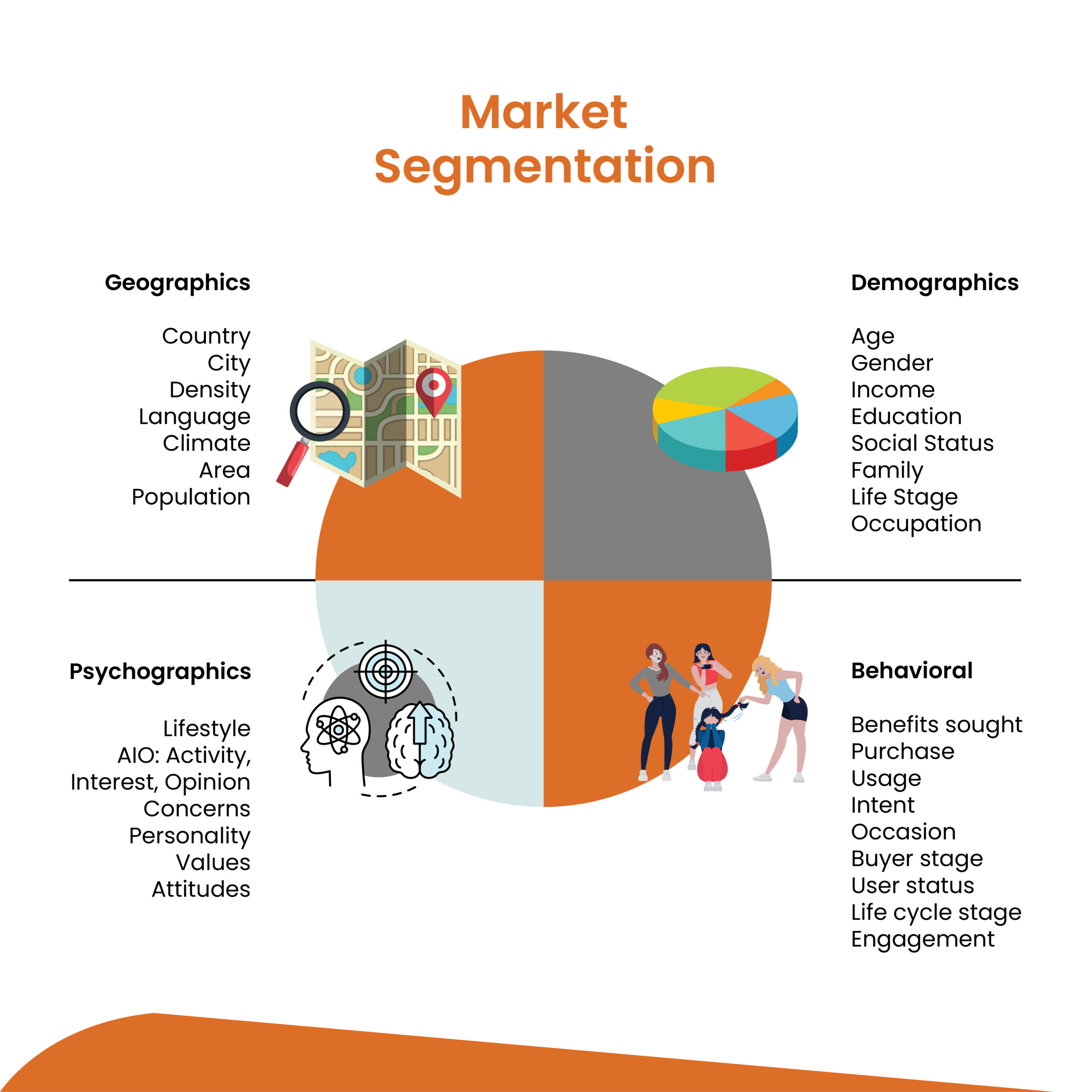 market segmentation breakdown