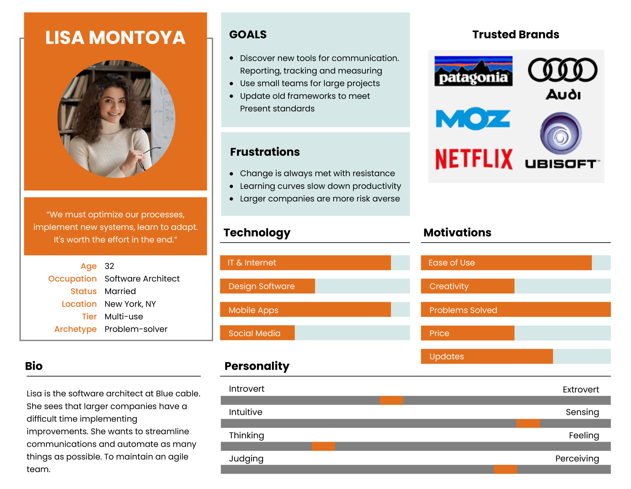 lead quality customer persona diagram