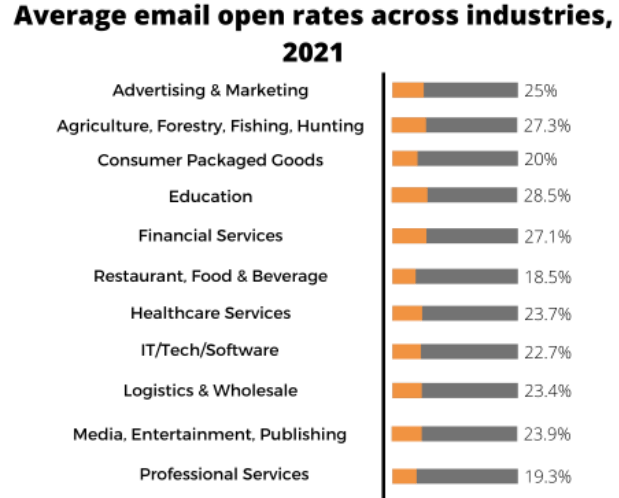 email open rates in email marketing