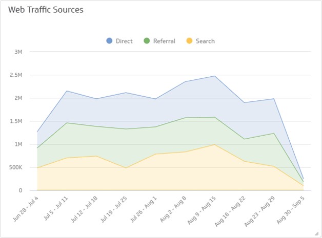 content strategy Google SEO