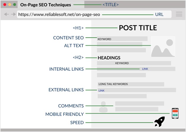 content strategy content gap analysis