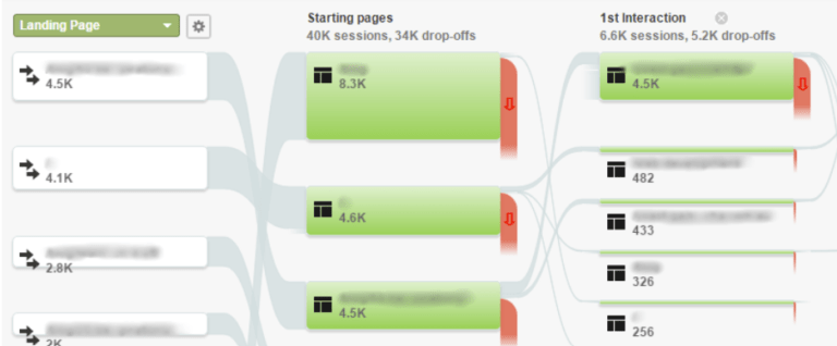 user behavior analysis google analytics