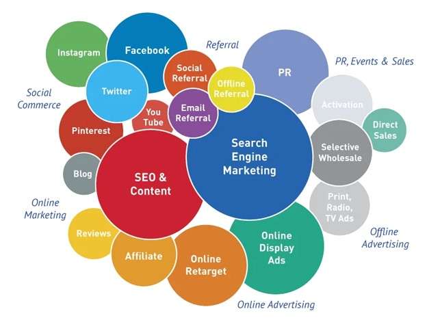 ad-budget-channels