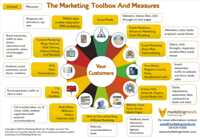 up-market toolbox