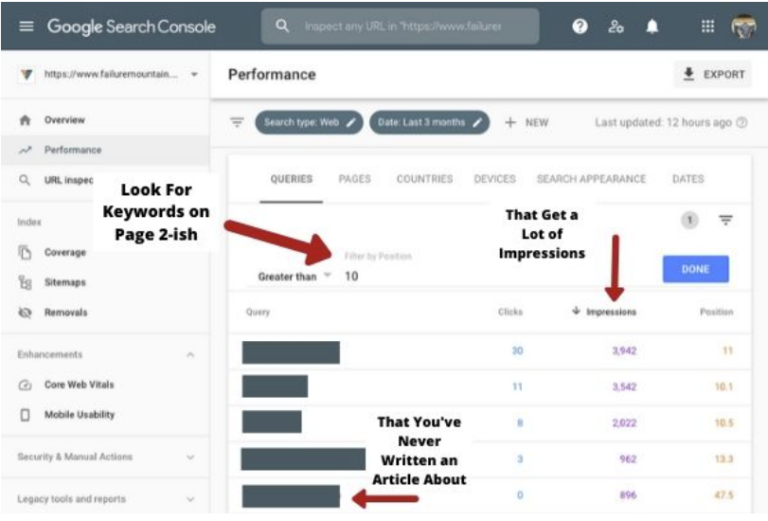 zero-volume keywords longtail keywords example