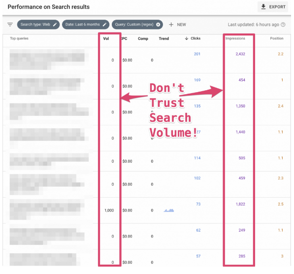 zero-volume keywords search volume example