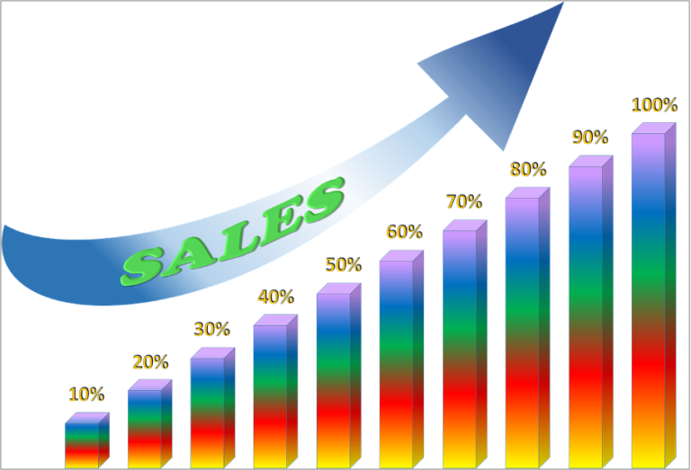 marketing friction sales graph